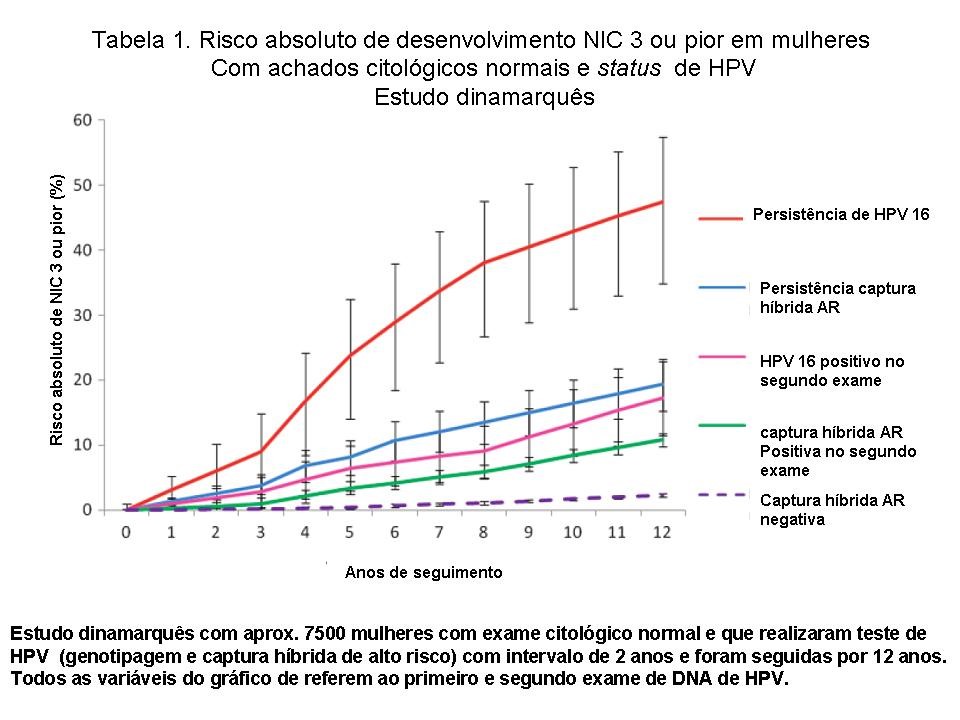 grafico 1