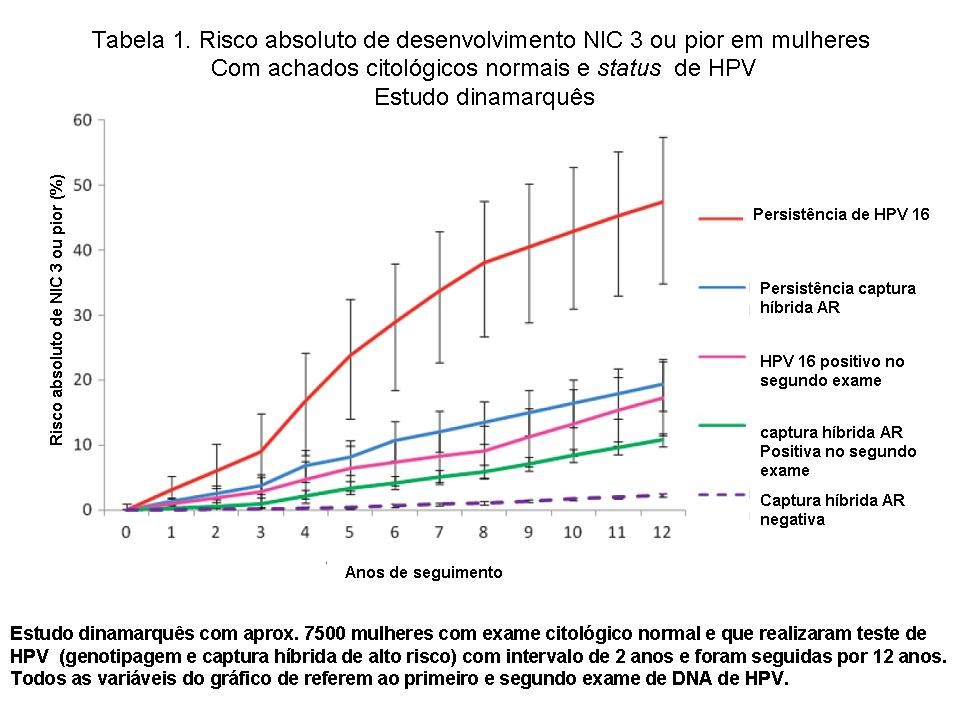 papilloma virus negativo