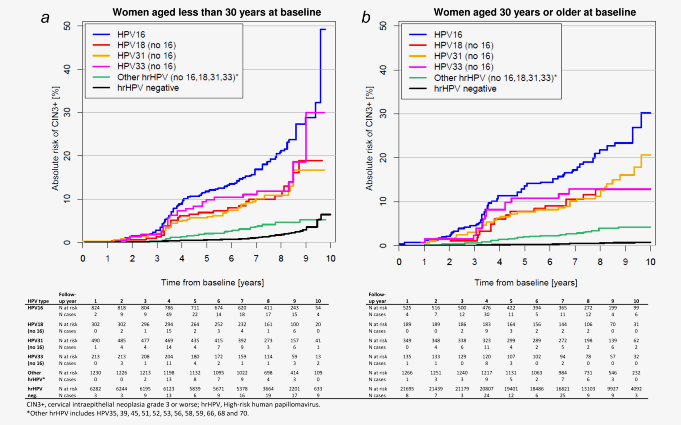 graficos 2 e 3