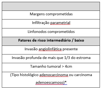 Como é o pós-operatório da cirurgia de câncer de ovário