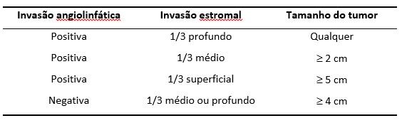 tabela2