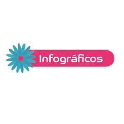 Infográficos