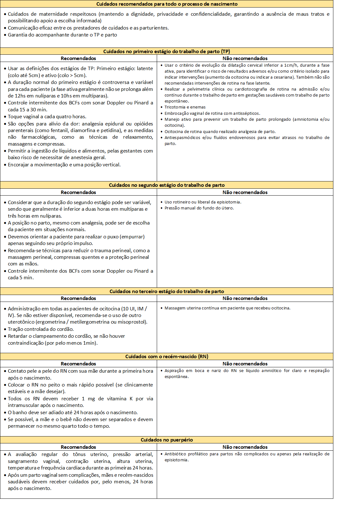 Orientações Pós Parto – MATER