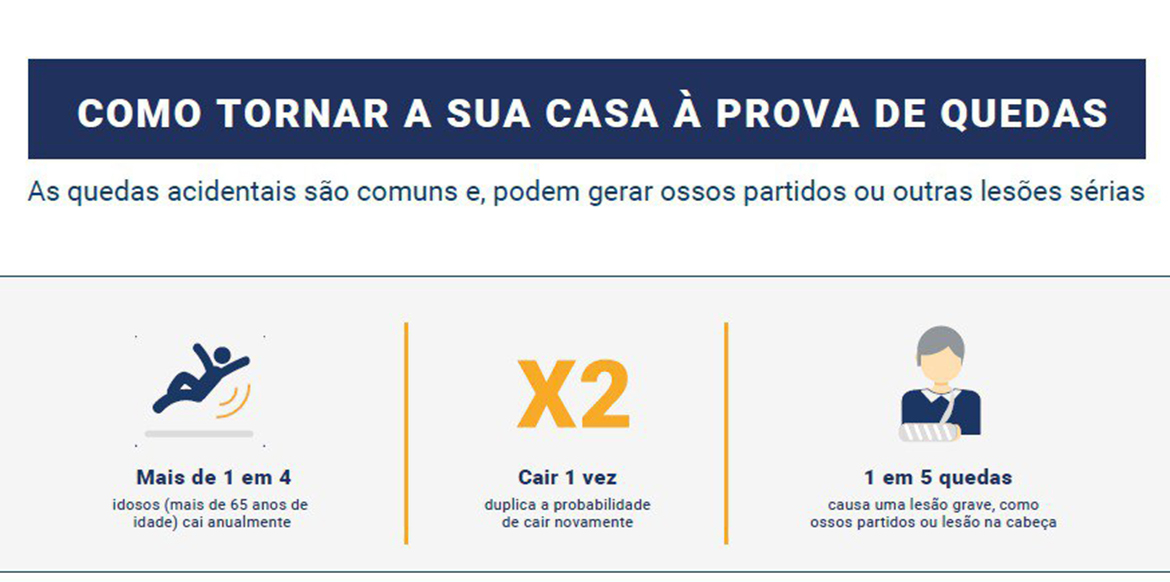 Infográfico: Prevenção de Quedas