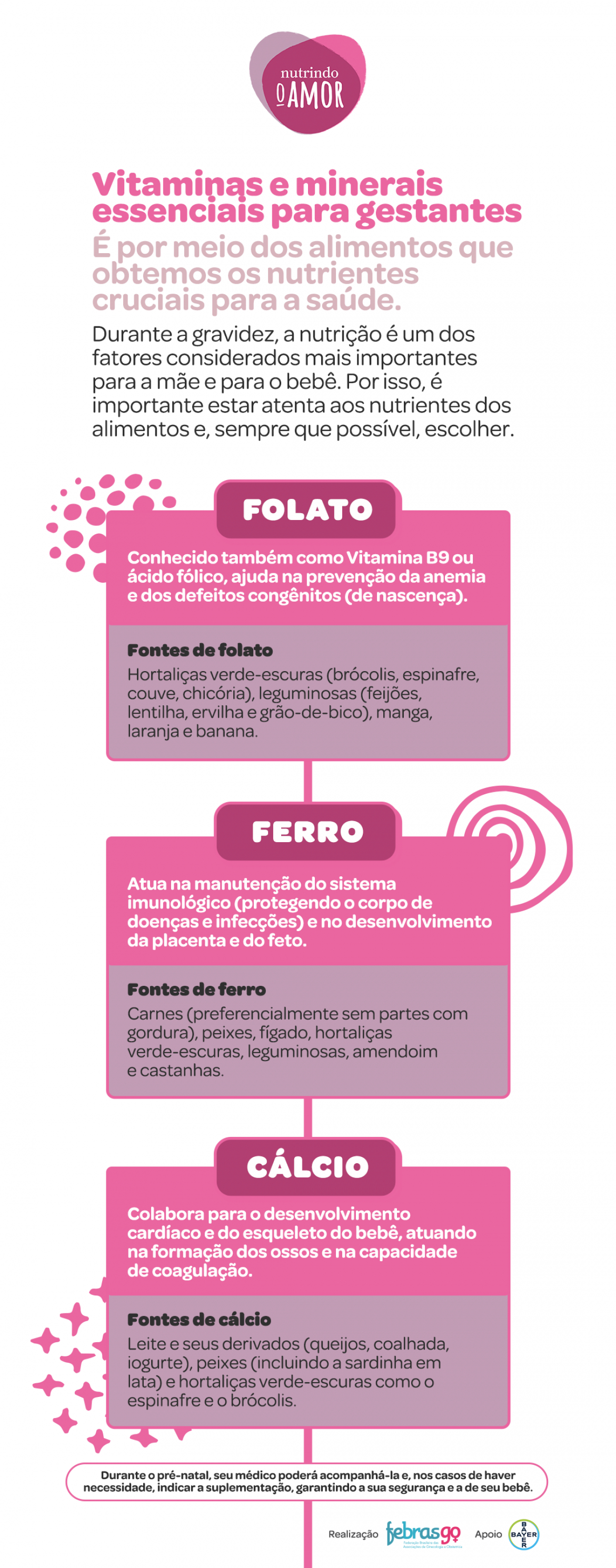 Vitaminas e minerais essenciais para gestantes