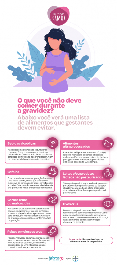 O que você não deve comer durante a gravidez