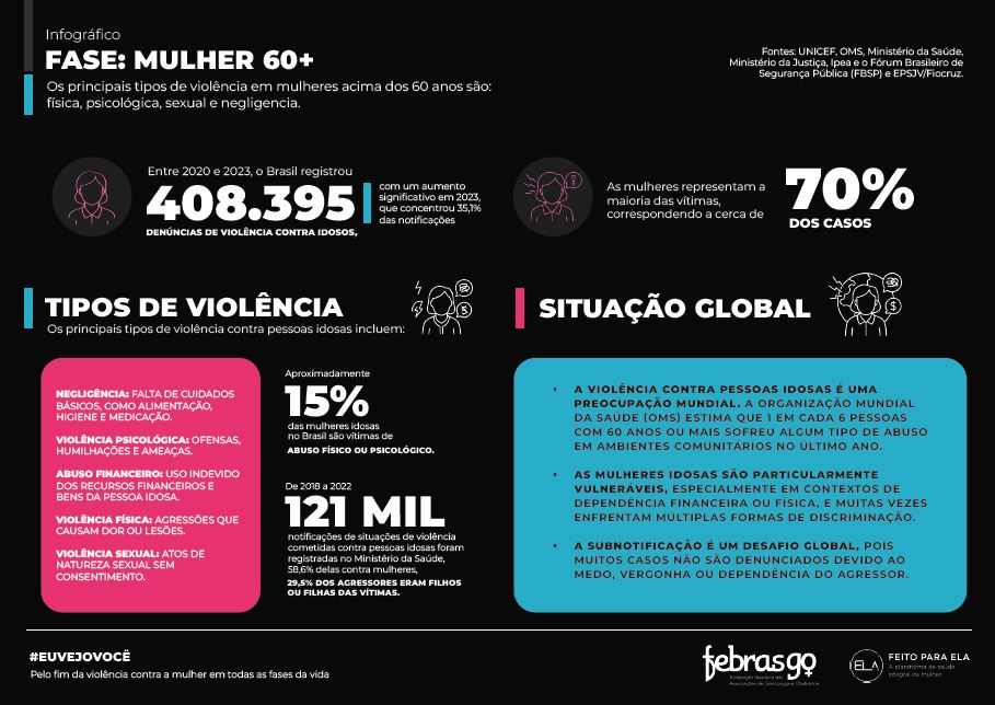 Violência contra a mulher